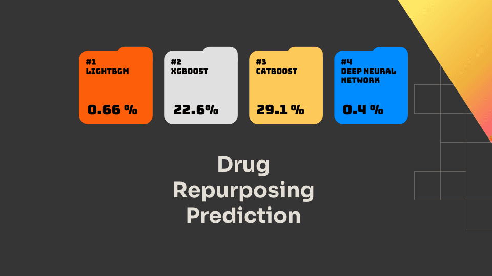 Drug Repurposing Prediction